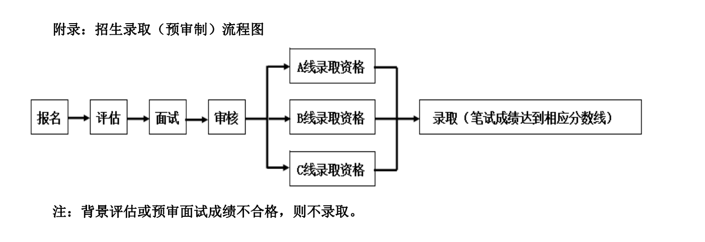 fudanmemliucheng